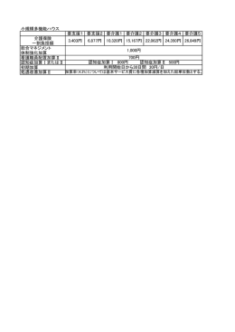 小規模多機能ハウス 要支援1 要支援2 要介護1 要介護2 要介護3 要