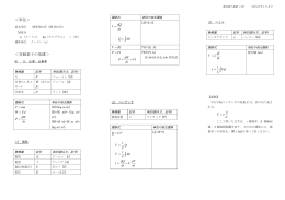 ポイント（微分、積分、コイル、コンデンサ）