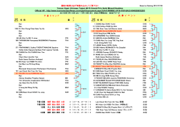 Yonex Open Chinese Taipei 2015 Grand Prix Gold Mixed Doubles