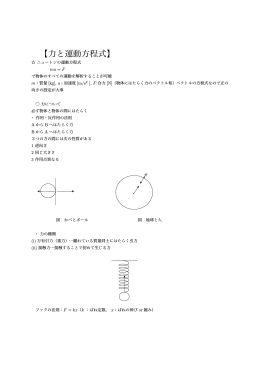 【力と運動方程式】