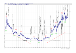 東京金 - 北辰物産
