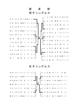 新 卓 球 男子シングルス 女子シングルス