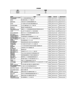 工事経歴書 主な実績