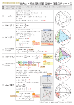 三角比・頻出図形問題 凝縮一目瞭然チャート②