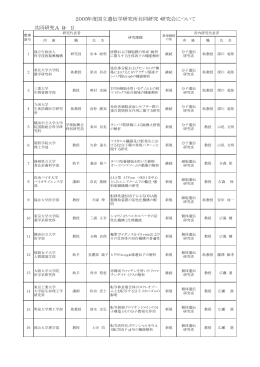 2005年度共同研究・研究会採択一覧