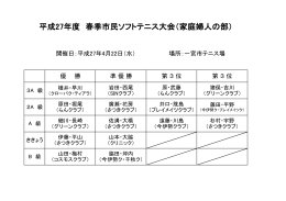 平成27年度 春季市民ソフトテニス大会（家庭婦人の部）