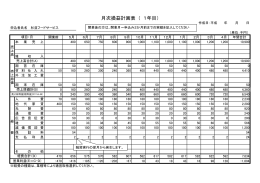 月次損益計画表 ( 1年目）
