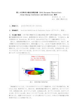 第16回欧州太陽光発電会議（16th European Photovoltaic Solar