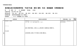 物理基礎 年間授業計画 - 東京都立東大和南高等学校