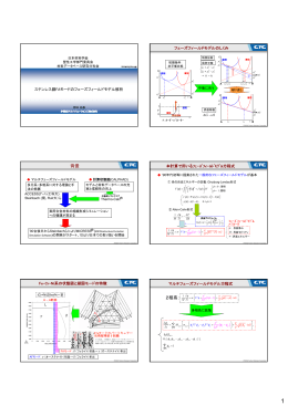 背景 &sum; &sum; 2相系：