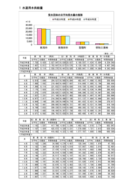 1 水道用水供給量 - 新潟東港地域水道用水供給企業団