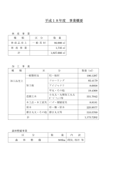 平成18年度 事業概要