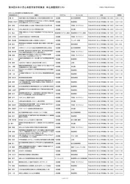 第29回日本小児心身医学会学術集会 申込演題採択リスト