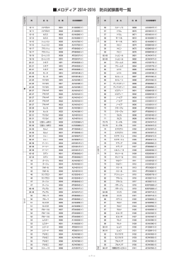 メロディア 2014-2016 防炎試験番号一覧