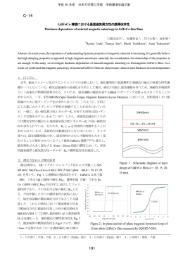 膜厚依存性 - 日本大学理工学部
