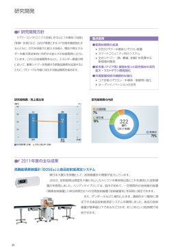 研究開発 - 富士電機