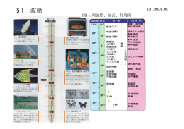 &sect;1．波動
