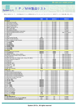 IP／MW製品リスト
