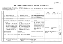 疾病、傷害及び死因統計分類提要 内容例示 新旧対照表(案)