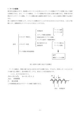 フーリエ級数, 直交の概念