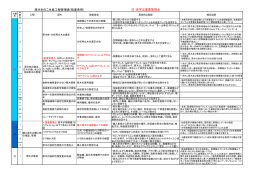 原木きのこ生産工程管理表(指導者用） 注：赤字は重要管理点