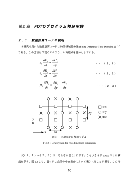 第2章 FDTD プログラム検証実験