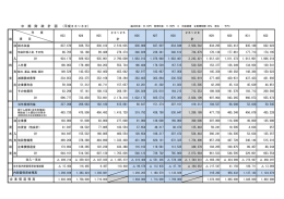 中 期 財 政 計 画 （平成23～32） 入
