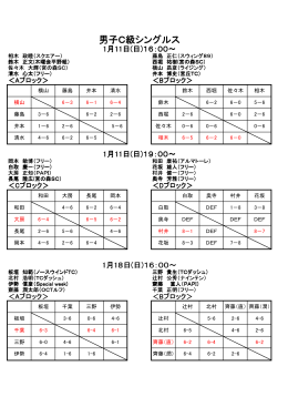 男子C級シングルス大会 結果 （2/3更新）