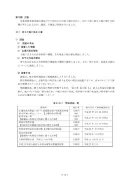 第10節 土壌