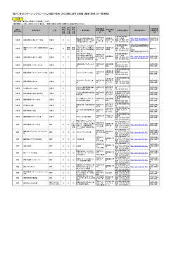 機会（事業）の