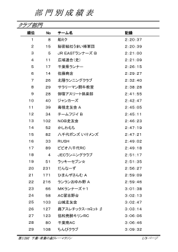 部門別成績