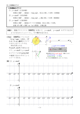 031 三角関数のグラフ