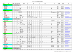 平成27年度県内病院看護職員採用試験情報一覧（PDF形式