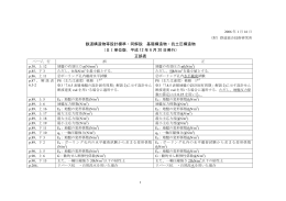 鉄道構造物等設計標準・同解説 基礎構造物・抗土圧構造物 （SI単位版
