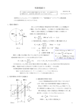 短絡電磁力 - とんちんかんソフト