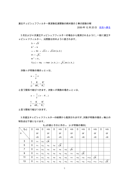 連立チェビシェフフィルター周波数伝達関数の2乗の因数分解