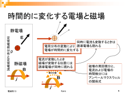 時間的に変化する電場と磁場