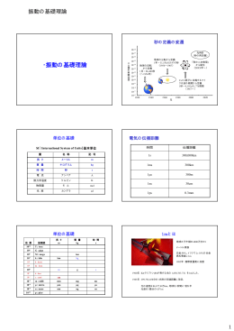 ・振動の基礎理論