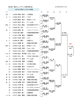第33回 東京ジュニアテニス選手権大会 1全 1 3123949 恒松 拓未