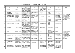 科目内容月割り表 電気電子工学科