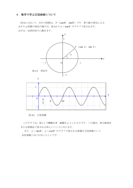 4．数学で学ぶ正弦曲線について θ θ θ y y 2 π π2 θ θ
