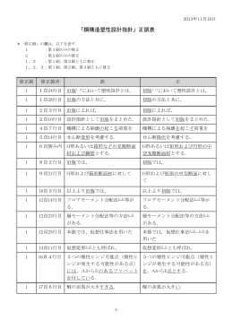 「鋼構造塑性設計指針」正誤表