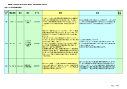 油タンカー用共通構造規則 関連規則 種別 項目 完了日 質問
