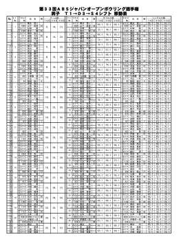 第33回ABSジャパンオープンボウリング選手権 男子 T1→D3→S4