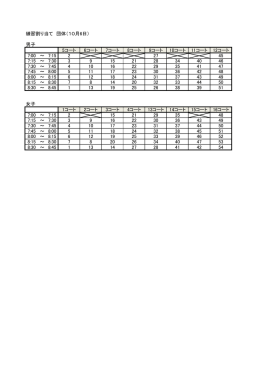 練習割り当て 団体（10月6日）