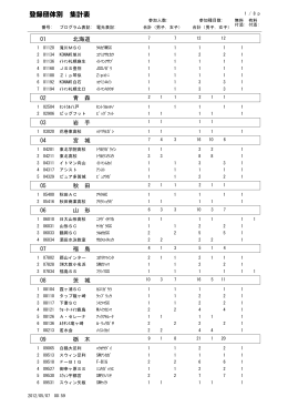 登録団体別集計表【PDFダウンロード】