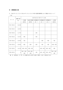 調整額区分表