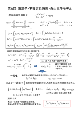 第6回：演算子・不確定性原理・自由電子モデル