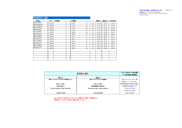 SHANGHAI/上海 貨物搬入場所 - SGHグローバル・ジャパン株式会社