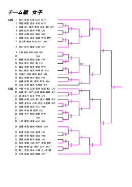 女子の試合結果